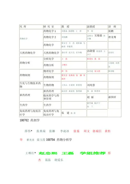 导师——精选推荐