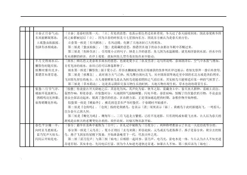 二十四节气七十二候歌及解释