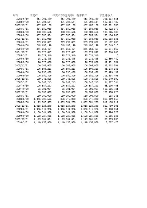 600503华丽家族_历史市盈率市净率等_上市公司股票证券年报财务报表分析及指标下载