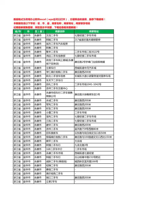 新版浙江省金华市永康市二手车工商企业公司名录名单大全66家
