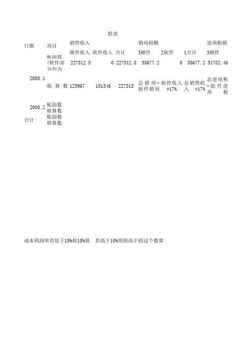出口退税表(实用表格模板)