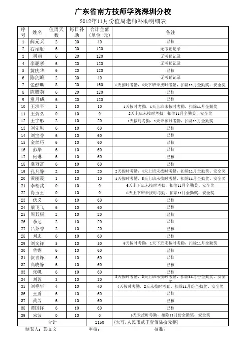 11月值周老师补助明细表