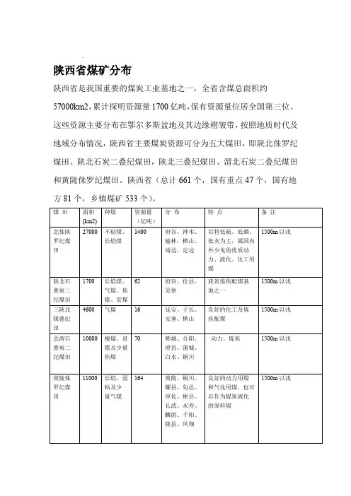 陕西煤矿分布