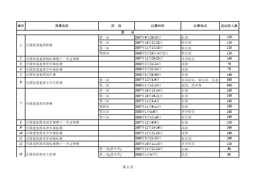 2008年计划体育赛事
