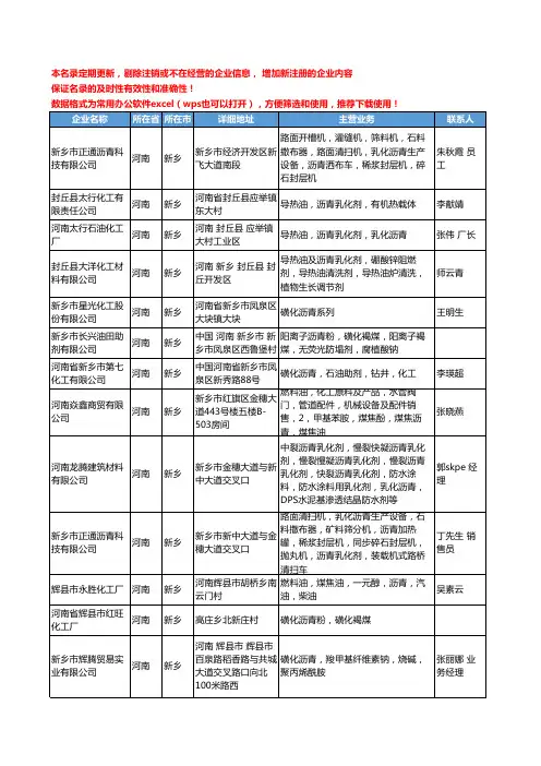 2020新版河南省新乡沥青工商企业公司名录名单黄页大全72家