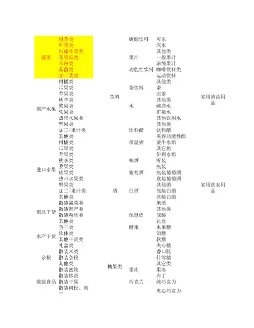 商品结构