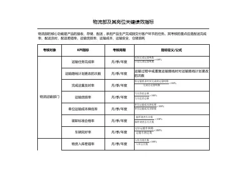 物流部及其岗位关键绩效指标