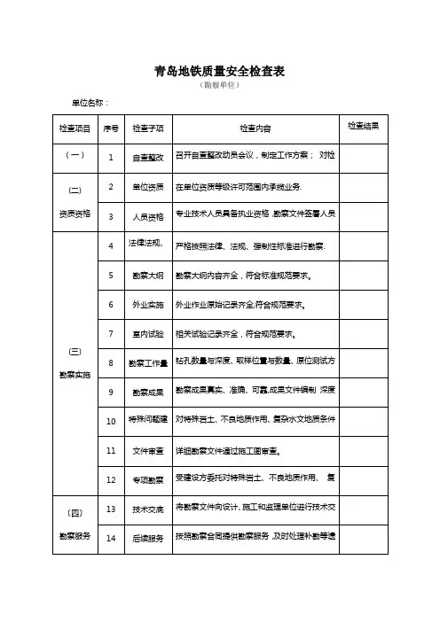 质量安全检查表