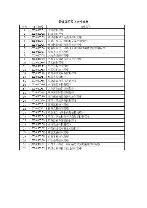钢铁集团有限公司程序文件清单