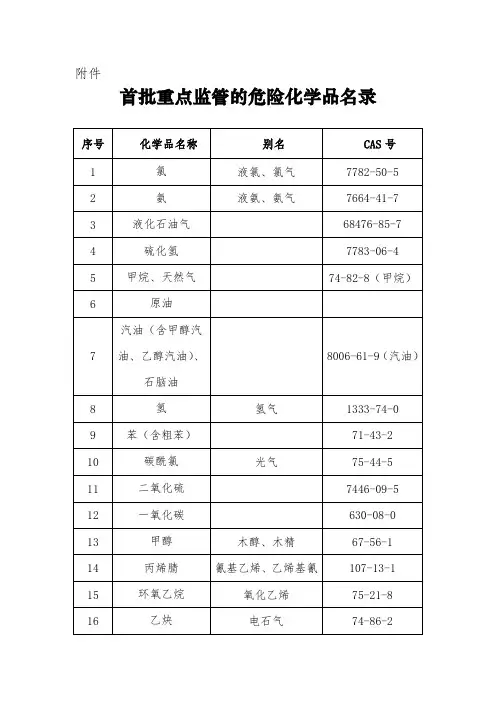首批重点监管的危险化学品名录