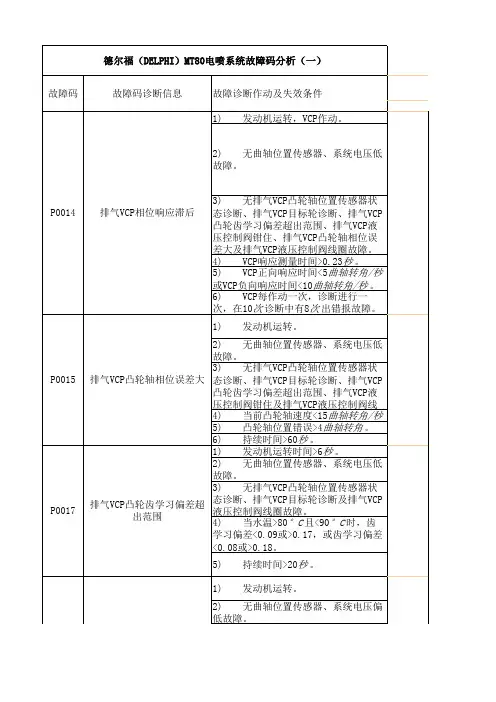 德尔福(DELPHI)MT80电喷系统故障码分析
