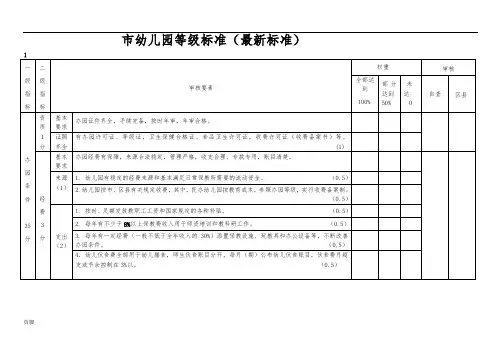 重庆市幼儿园等级评定标准