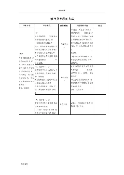 二级综合医院评审药剂科条款