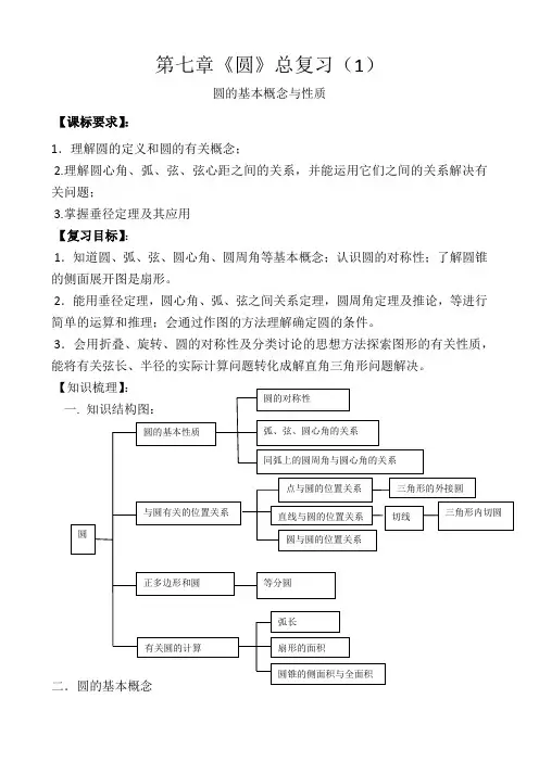 新人教版初中数学九年级上册《第二十四章圆：复习题24》公开课教学设计_1