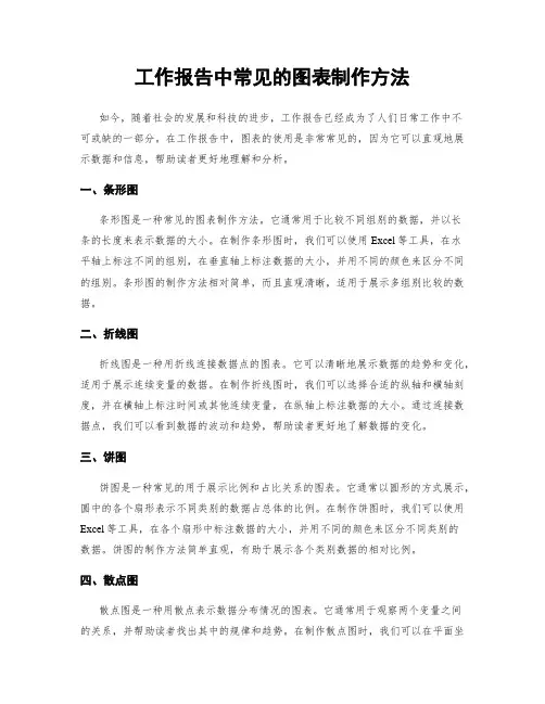 工作报告中常见的图表制作方法