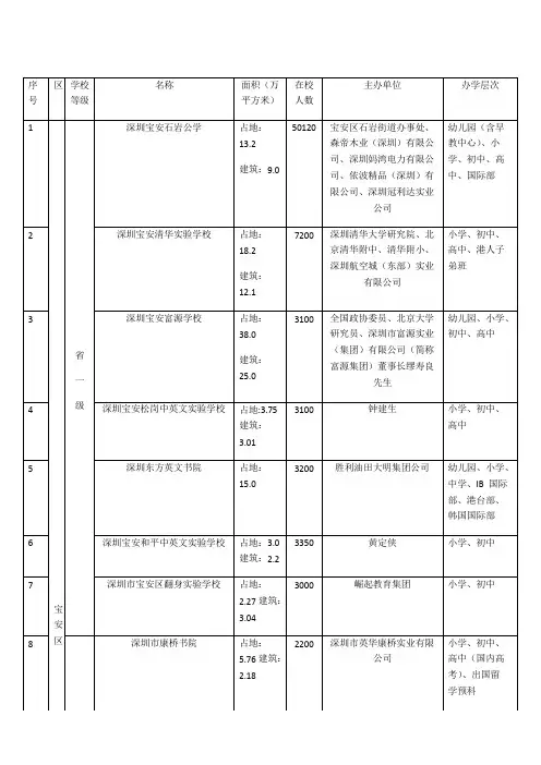 深圳市民办学校一览表