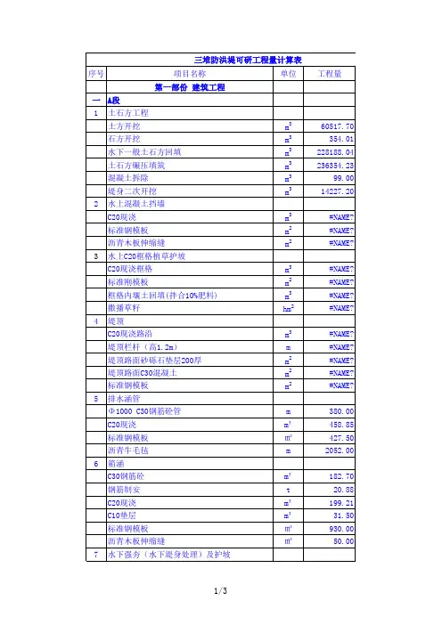 工程量计算汇总表