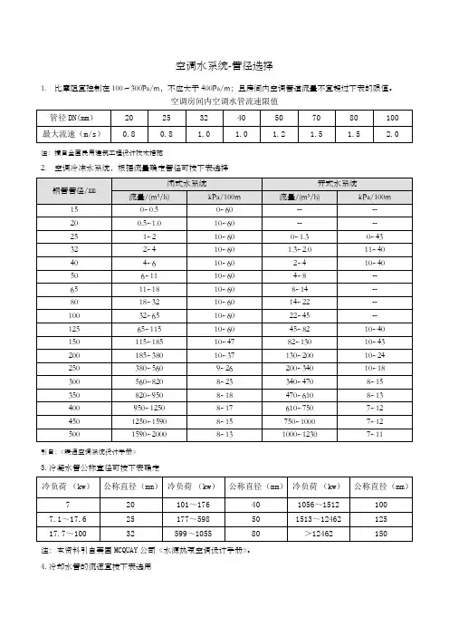 空调水系统管径选用参考
