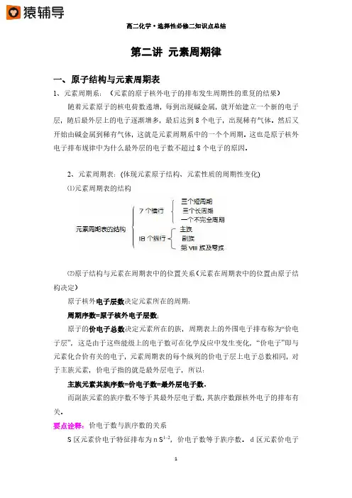 【元素周期律】知识点总结(218)