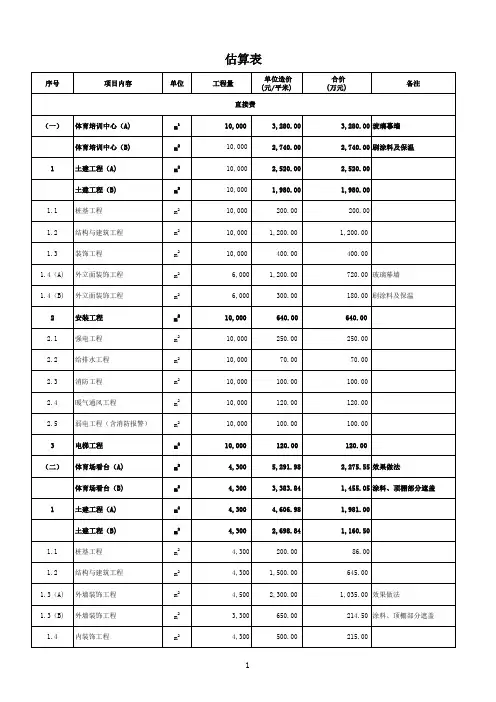 体育公园最新估算
