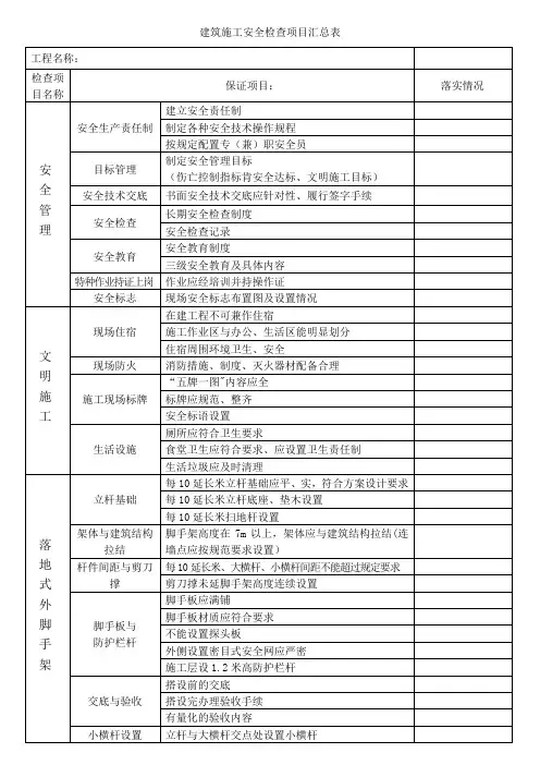 建筑施工安全检查项目汇总表