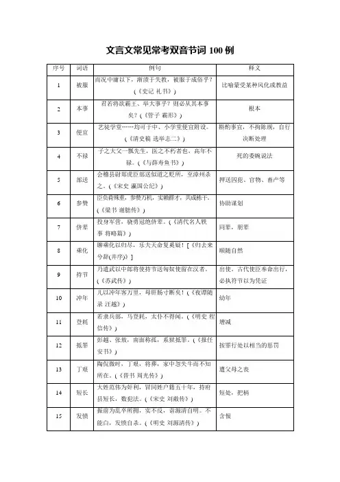 文言文常见常考双音节词100例(可编辑修改word版)