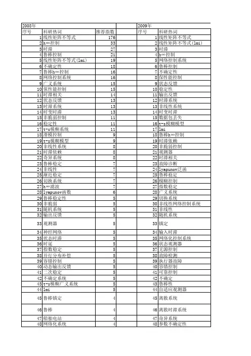 【国家自然科学基金】_线性不等式_基金支持热词逐年推荐_【万方软件创新助手】_20140803