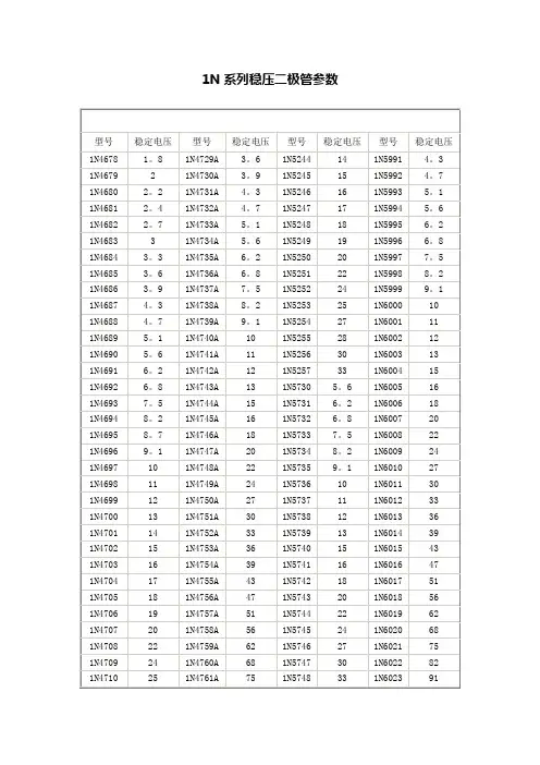 1N系列稳压二极管参数及应用