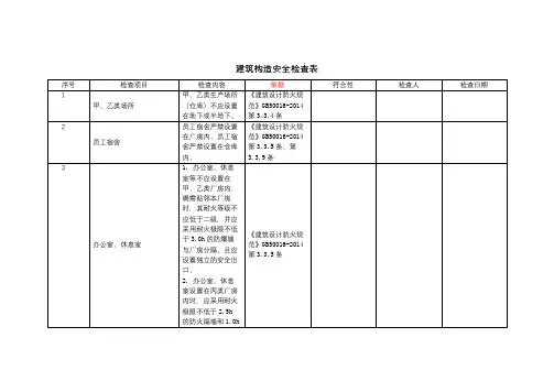 厂区总平面布置-建筑构造-安全检查表