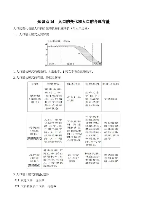 知识点  人口的变化和人口的合理容量-高考地理知识手册(全国通用)