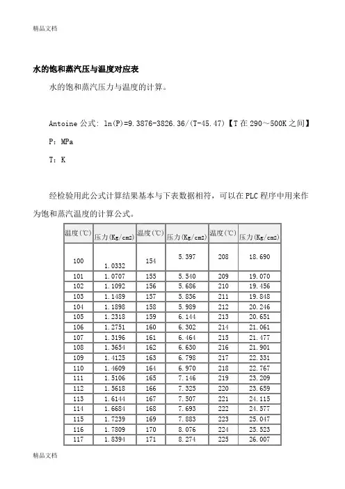 (整理)水的饱和蒸汽压与温度对应表