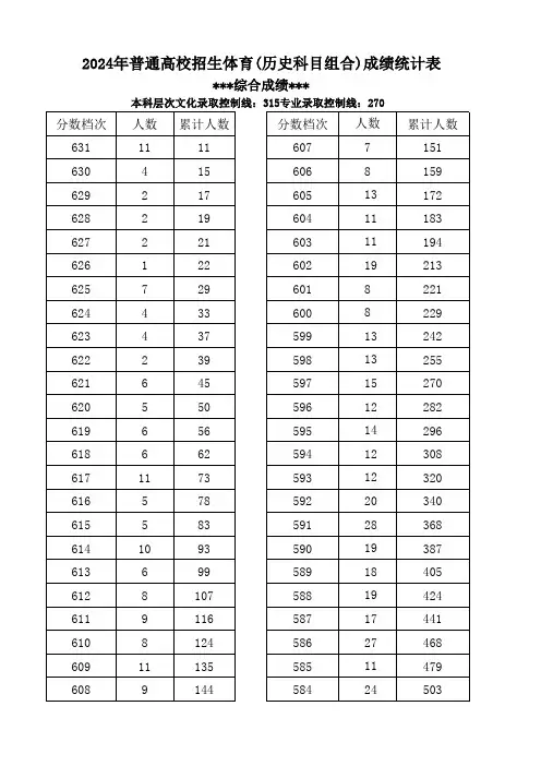 2024年河北省普通高校招生体育(历史科目组合)成绩统计表(综合成绩专业成绩)(一分一段表)