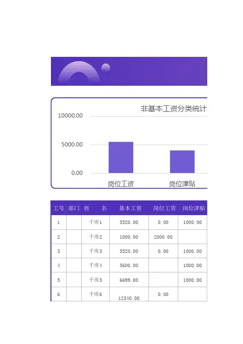 工资表格模板
