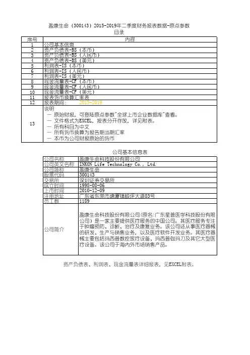 盈康生命(300143)2015-2019年二季度财务报表数据-原点参数