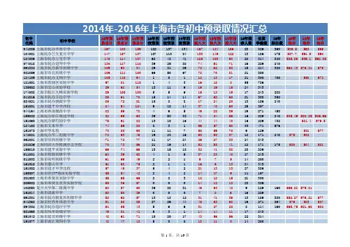 2014年-2016年上海市各初中预录取高中学校情况汇总表