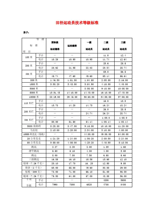 国家田径运动员标准