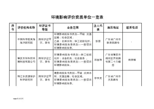 环境影响评价资质单位一览表