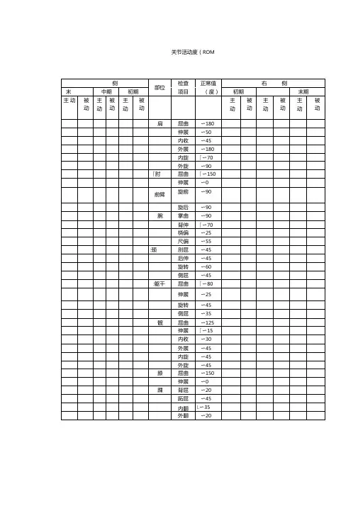颈椎病常用康复评定量表