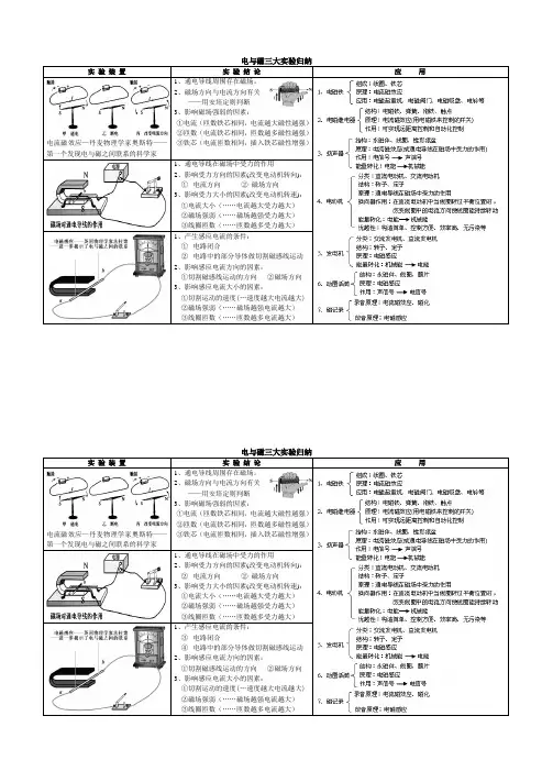 初中物理基础知识(电与磁三大实验)