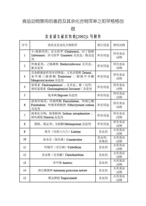 禁用兽药清单
