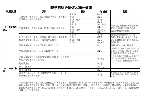 华南农业大学综合测评计分细则