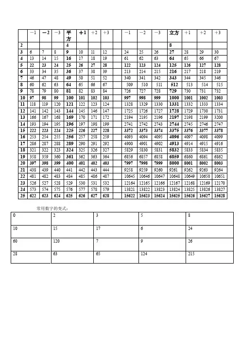 upte数字常识表表xrmx