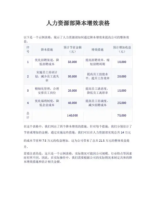 人力资源部降本增效表格