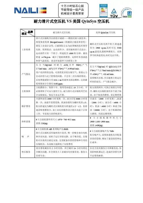 滑片式空压机与各空压机的对比