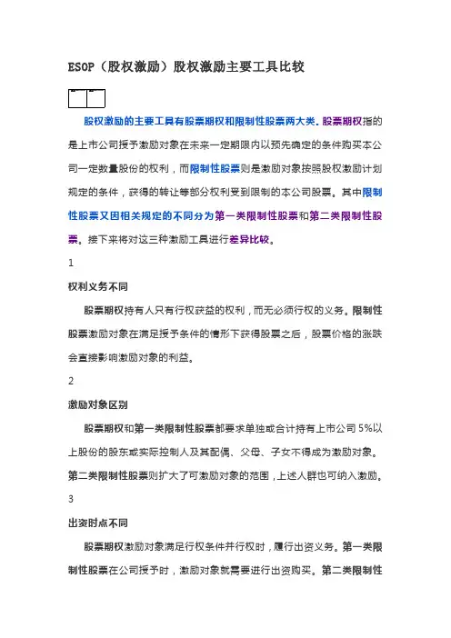 股权激励主要工具比较