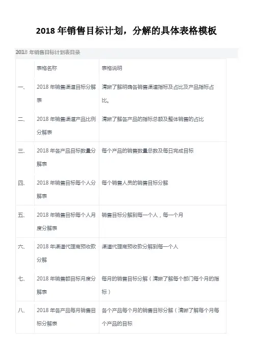 销售目标计划表格模版