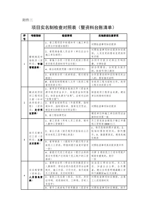 实名制检查台账清单