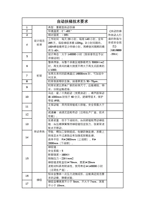 扶梯技术要求 电梯 国内标准