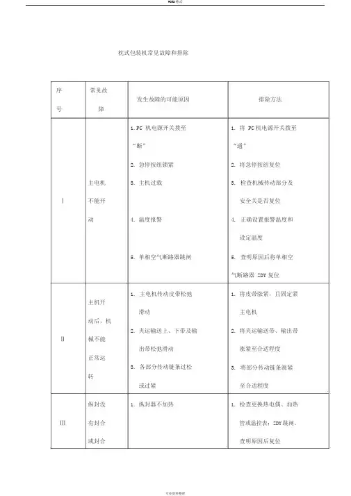 枕式包装机常见故障及排除方法