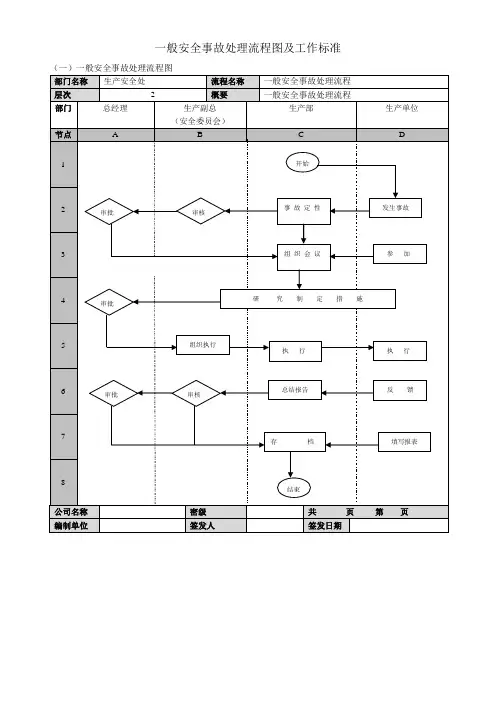 安全事故(一般)处理流程图